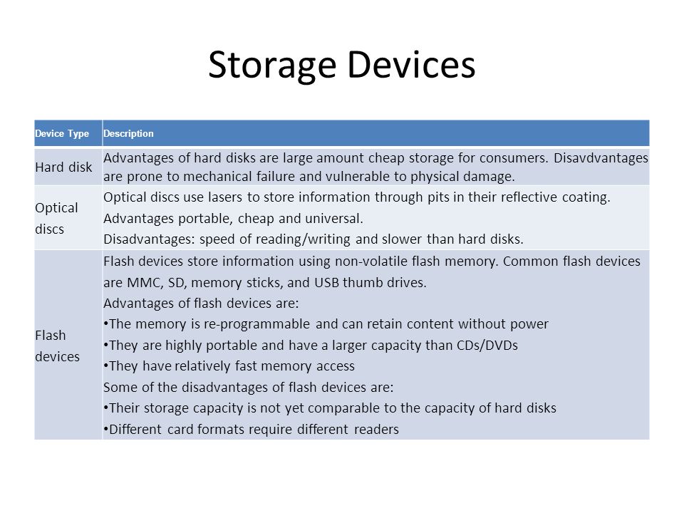 Merits and demerits of diff storage devices
